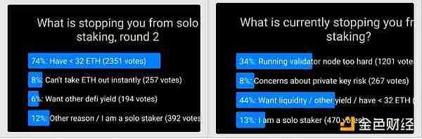 Vitalik新作：以太坊PoS还可以如何改进？